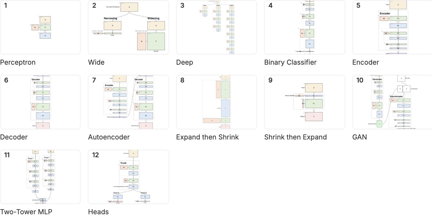 Multi-Layer Perceptron (MLP)