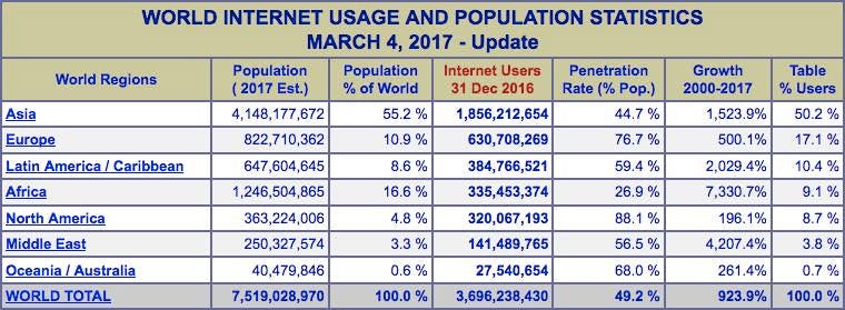 The Most Obvious Investment Of The 21st Century
