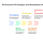 DEW #129 - Malicious browser extensions, npm gets pwned (again) and AI weaponizing CVEs