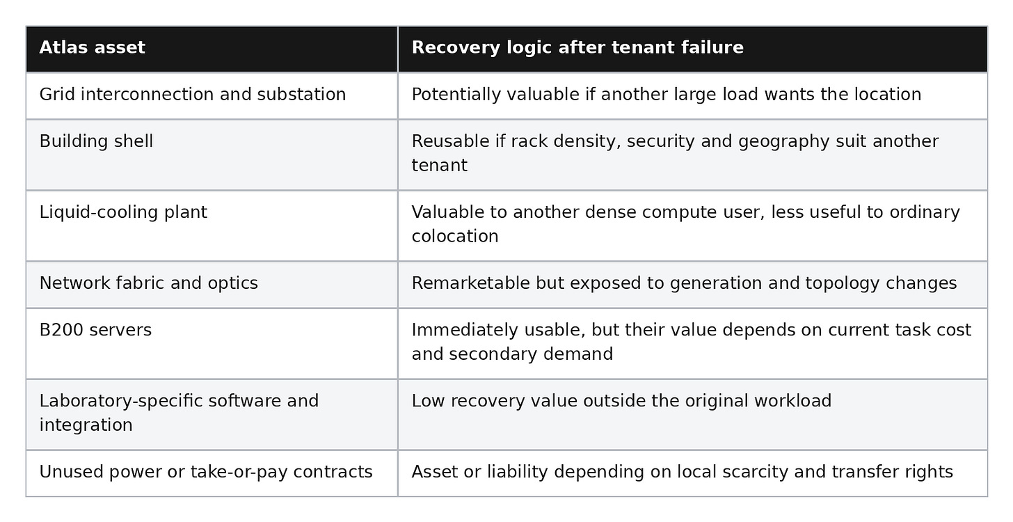 What Atlas Can Recover After Losing Its Anchor Tenant What Atlas Can Recover After Losing Its Anchor Tenant