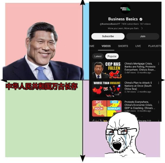 If I had a penny for everytime this channel predicted the collapse of China..  : r/PoliticalCompassMemes