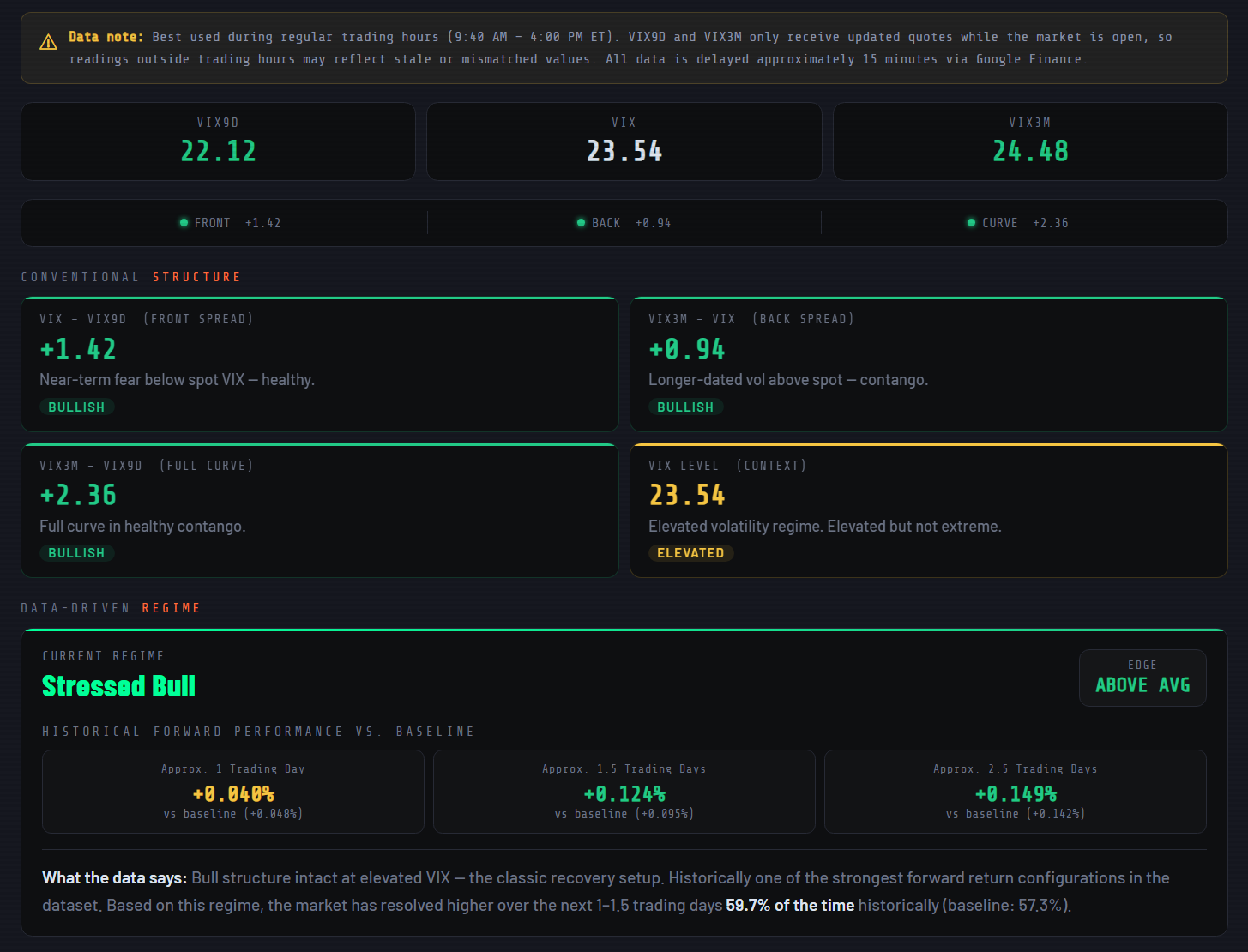 Volatility Backtest Forecast Tool