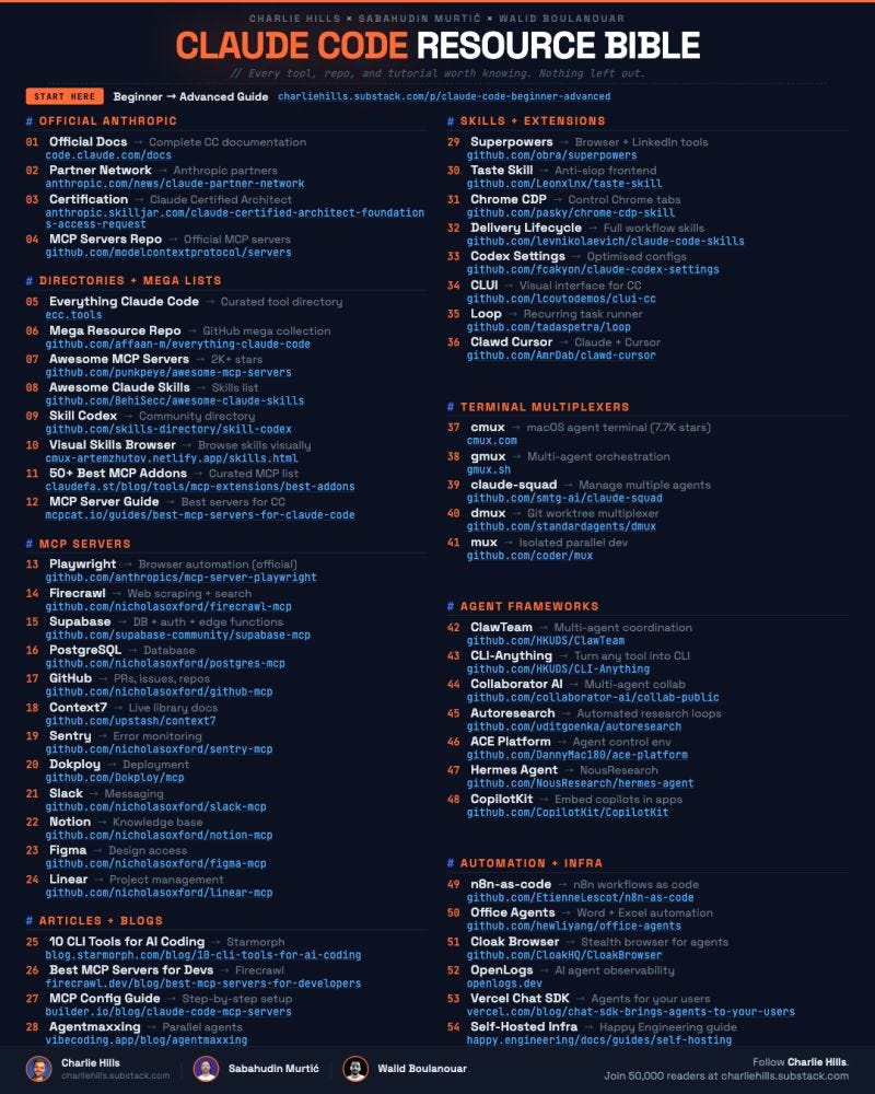 Charlie Hills (@charliehills): "Anthropic won't send you this list ...