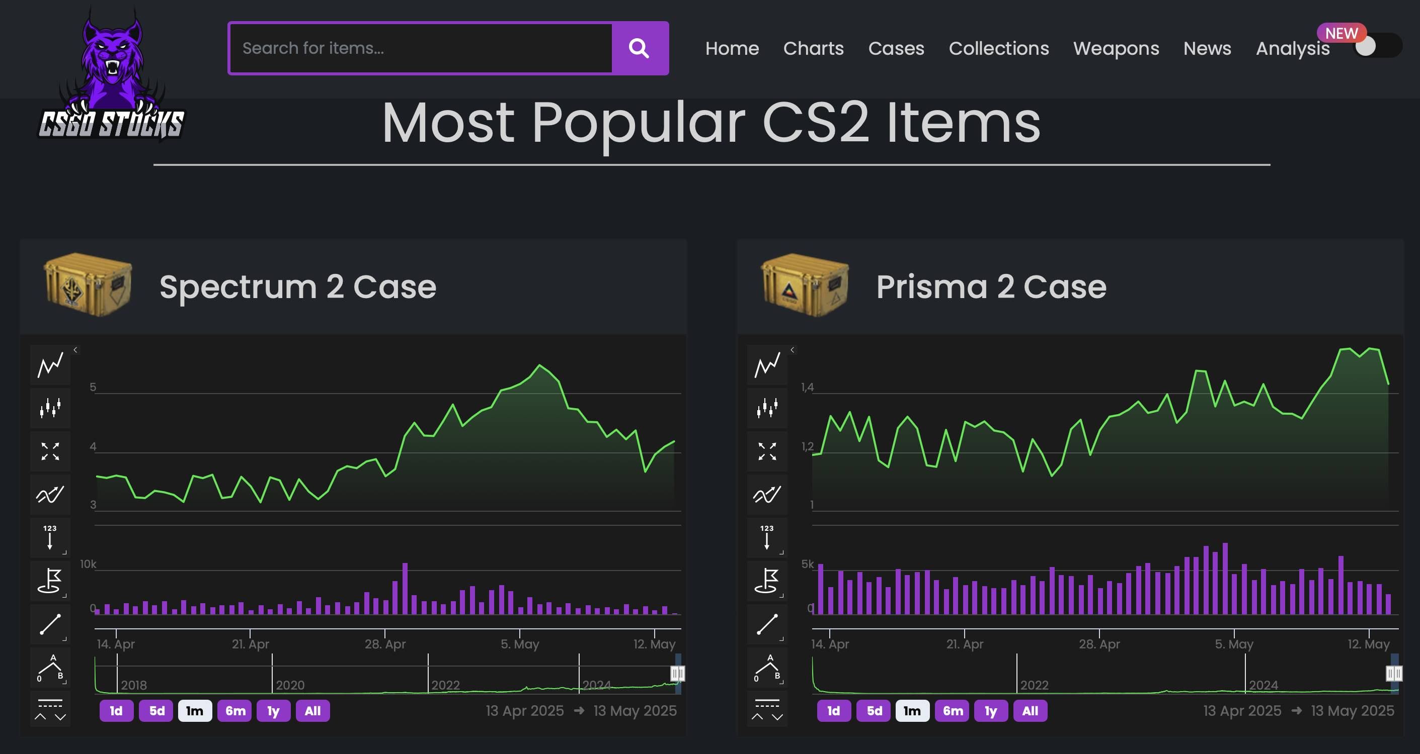 从Meme 币到CSGO 皮肤：投机永不眠- 深潮TechFlow