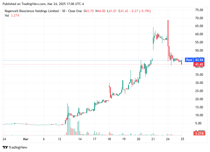 TradingView chart TradingView chart