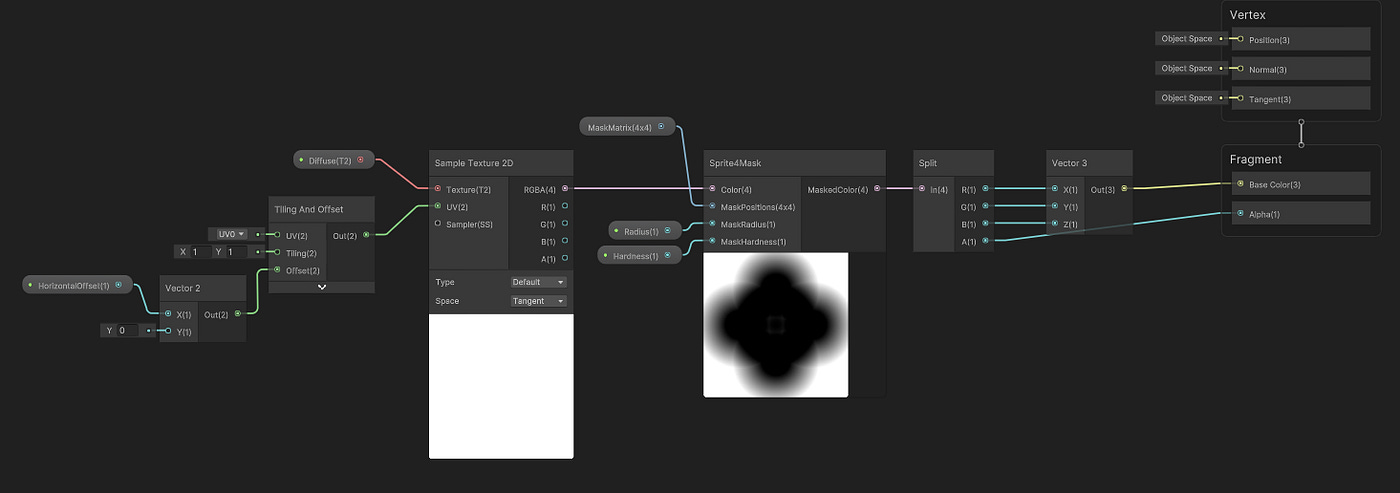 Gráfico do resultado final do shader, com a implementação de 4 máscaras.