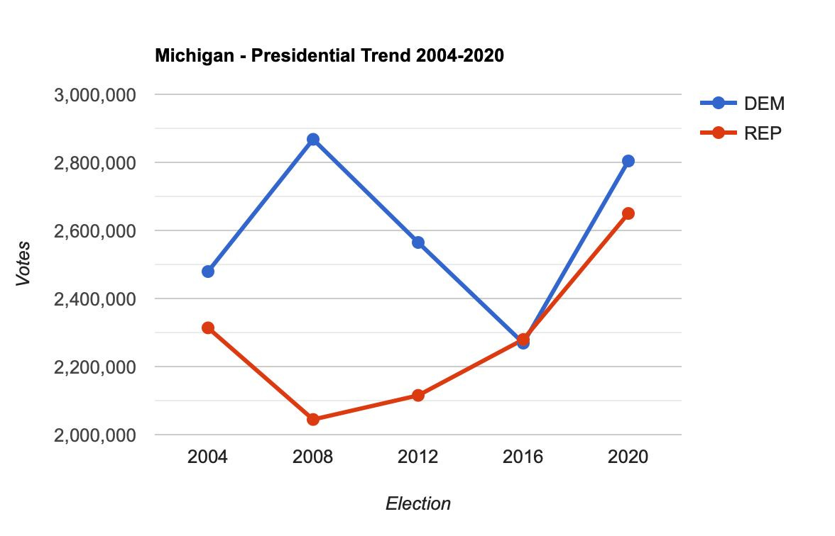 Chart, line chart
Description automatically generated Chart, line chart
Description automatically generated