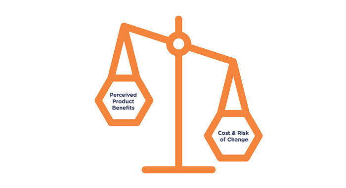 Understanding switching costs – Mentorphile