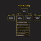 Our Approach to Structuring Email Reporting in Bloomreach Engagement