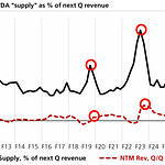 Outperforming the Market | Simple Investing | Substack