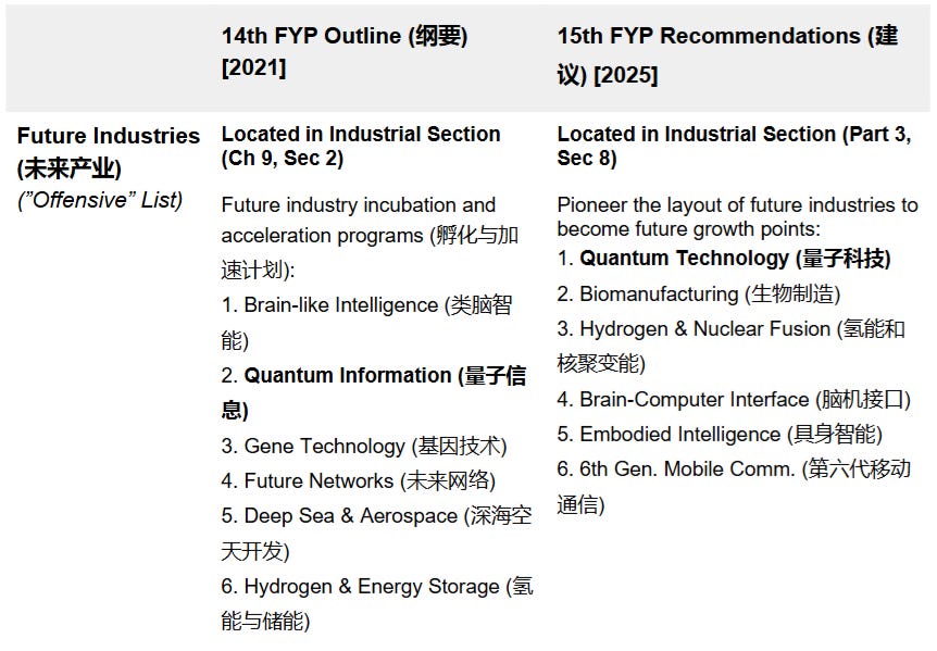 How China plans to turn quantum into a future industry