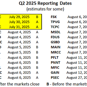 BDC Weekly Update: Here We Go!