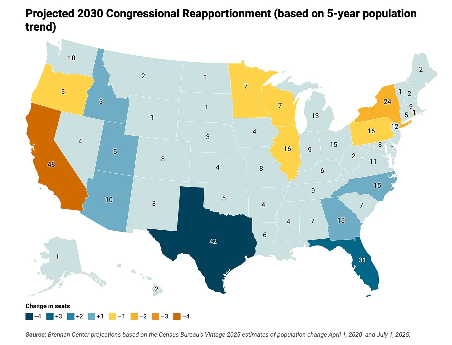 Graphic: Brennan Center for Justice, “How States’ Seats in the U.S. House Could Change After the Next Census”, 1/28/2026. Graphic: Brennan Center for Justice, “How States’ Seats in the U.S. House Could Change After the Next Census”, 1/28/2026.