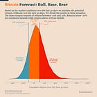 Bitcoin Market Forecast