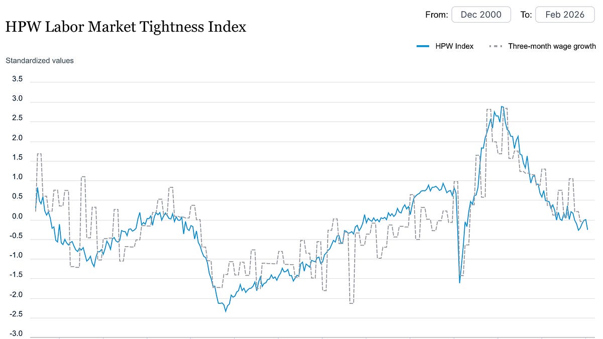 What is a Recession?