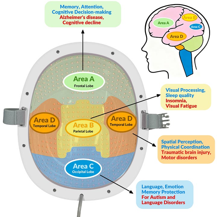 Transcranial laser light helmet 810 1070nm for Sale