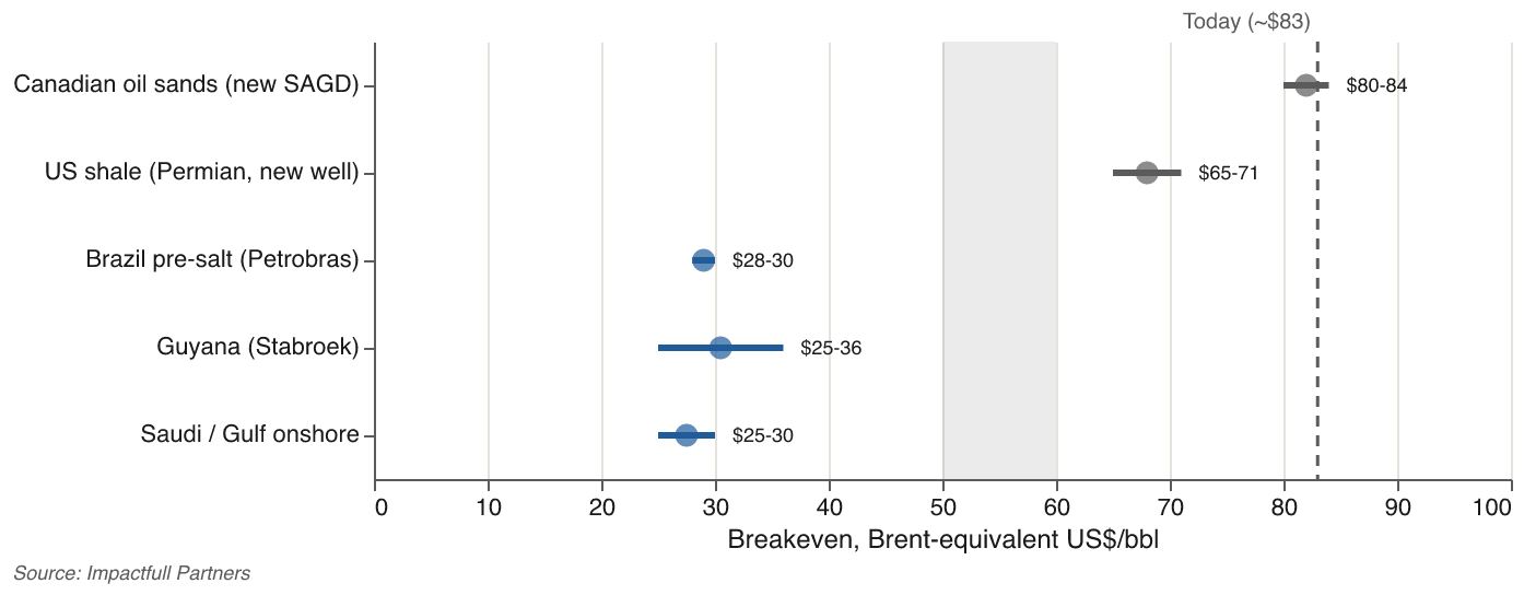 A graph of a bar chart  AI-generated content may be incorrect.