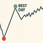 🎓 Why It's Impossible to Perfectly Time the Market
