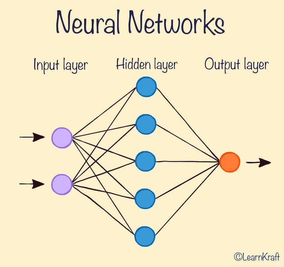 Neural Network Diagram