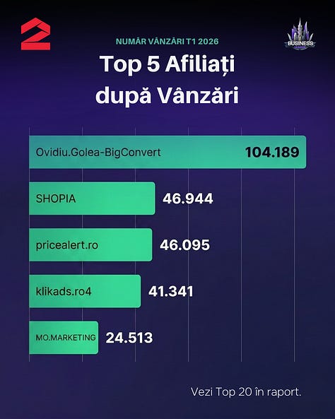 Highlights din Raportul Operațional T1