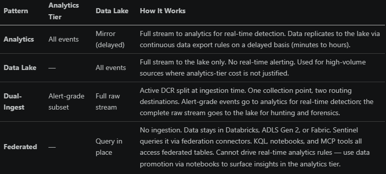 EXPANDED: Log Sources Your SOC Needs for Detection, Forensics, and Hunting