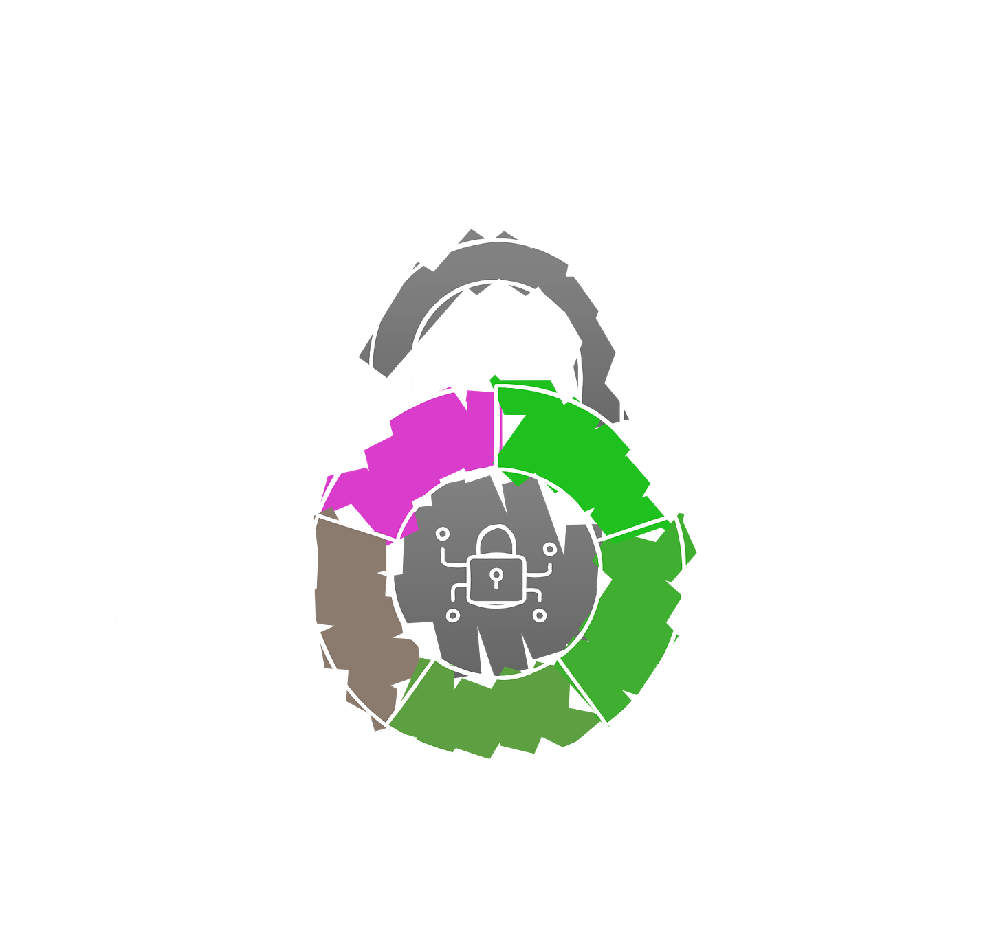 Five LLM defense layers around an untrusted model: provenance tagging for trust labels, least privilege for tool integrations, output validation and deterministic blocking, HITL aware of dialog forging, application-layer monitoring of tool calls. Five LLM defense layers around an untrusted model: provenance tagging for trust labels, least privilege for tool integrations, output validation and deterministic blocking, HITL aware of dialog forging, application-layer monitoring of tool calls.