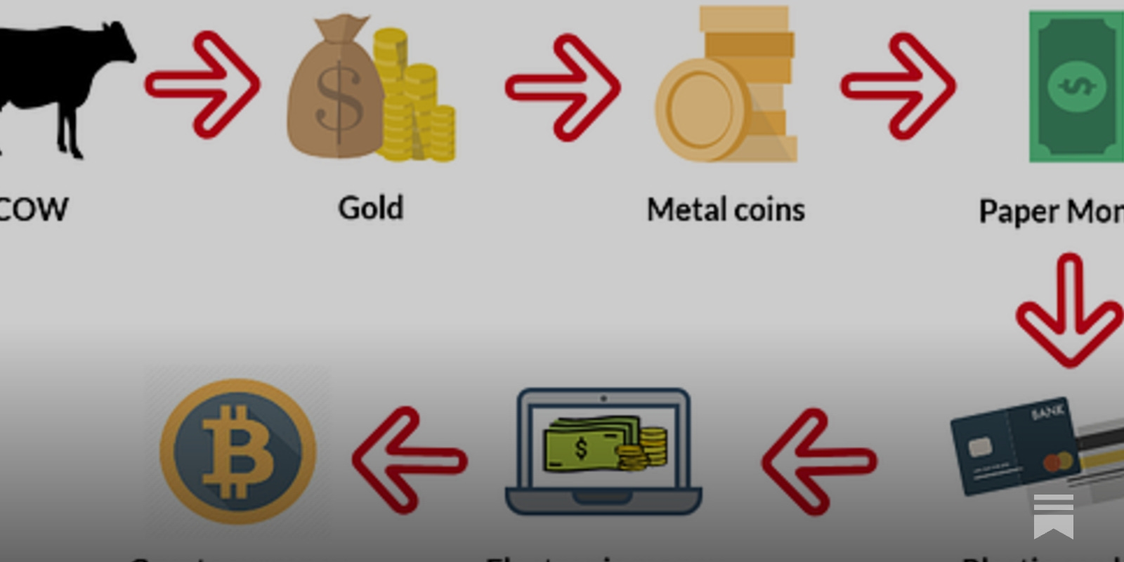 Exploring Bitcoin: The Evolution of Money and the Emergence of a New  Monetary System