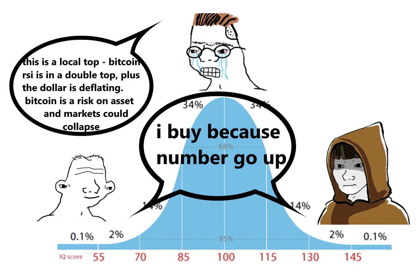 Jonathan Bales on X: "Number go up https://t.co/JMh0zWnrjM" / X