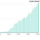 The Handle: US Online Casino Revenue Tops $3B In Q1