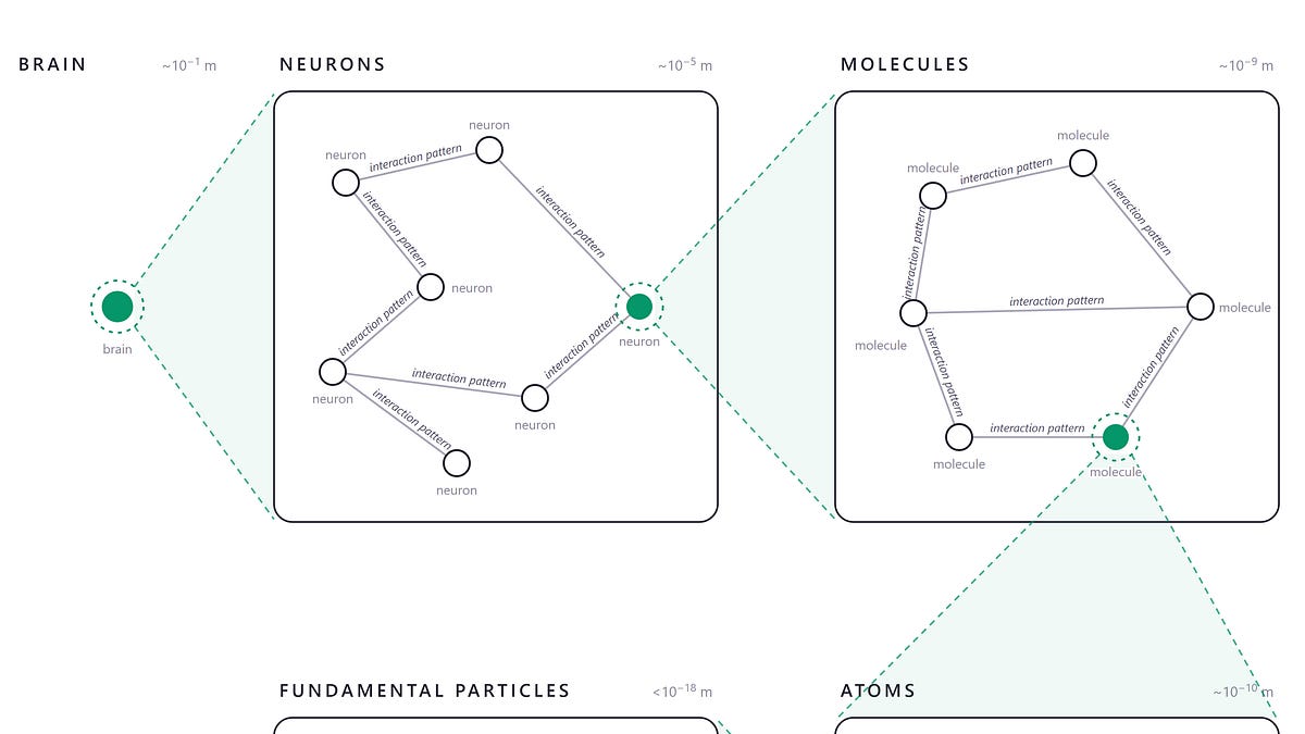 The Qualia Continuum: Part One