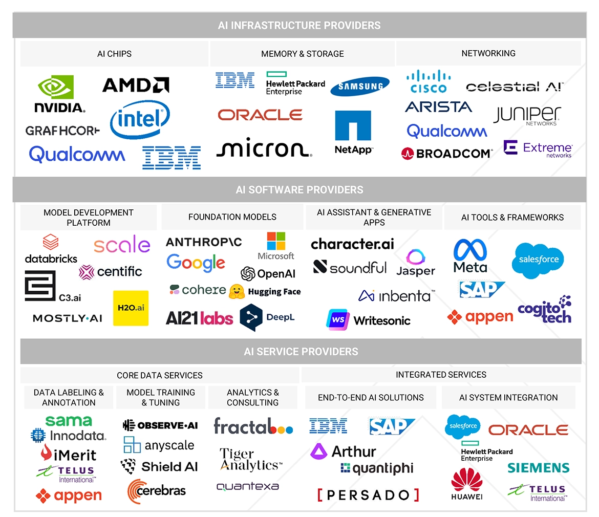 Artificial Intelligence Market Size, Drivers & Opportunities [2032]