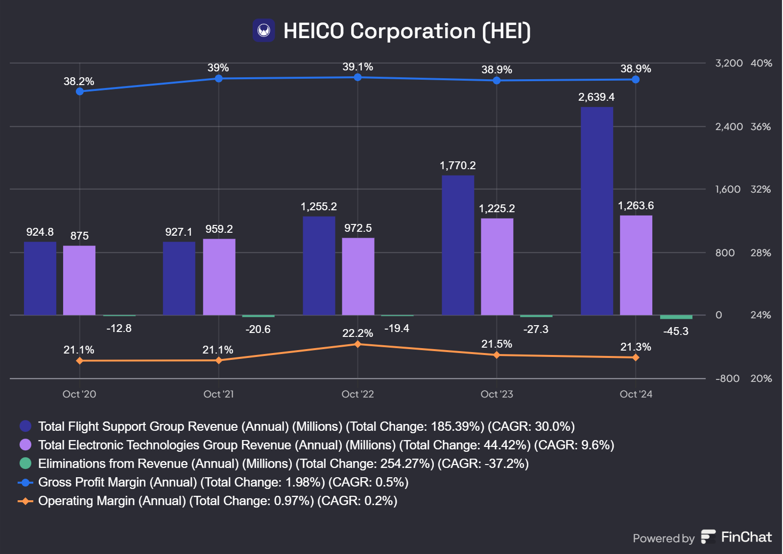 HEICO Corporation: A Deep Dive into a Quality Aerospace Leader