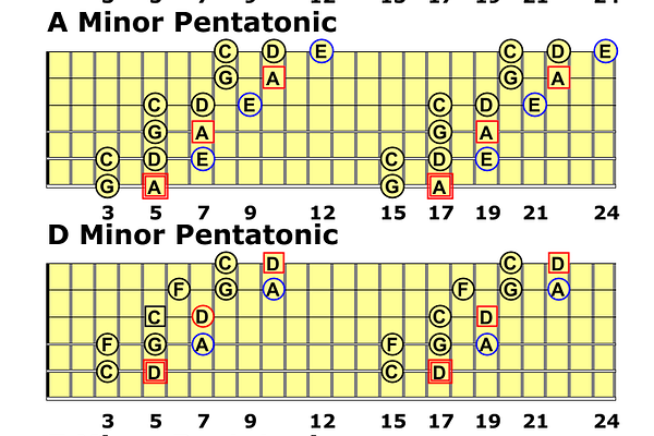 My Guitar Tutor Online | C. L. Nichols | Substack