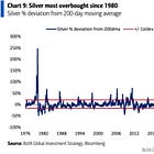 GoldFix PM: Audio Recap 