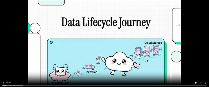 4 screenshots of a cute animated video generated by Gemini Notebook