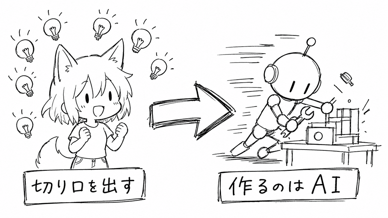 切り口を出すのは人間