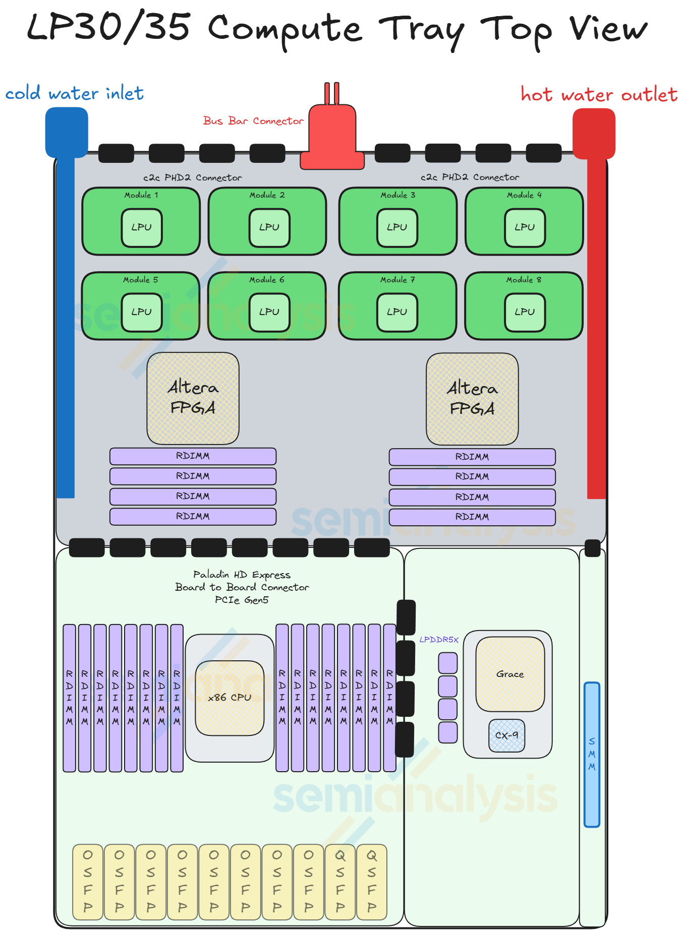 Inference Chip Racks GTC 2026 – The Inference Kingdom Expands