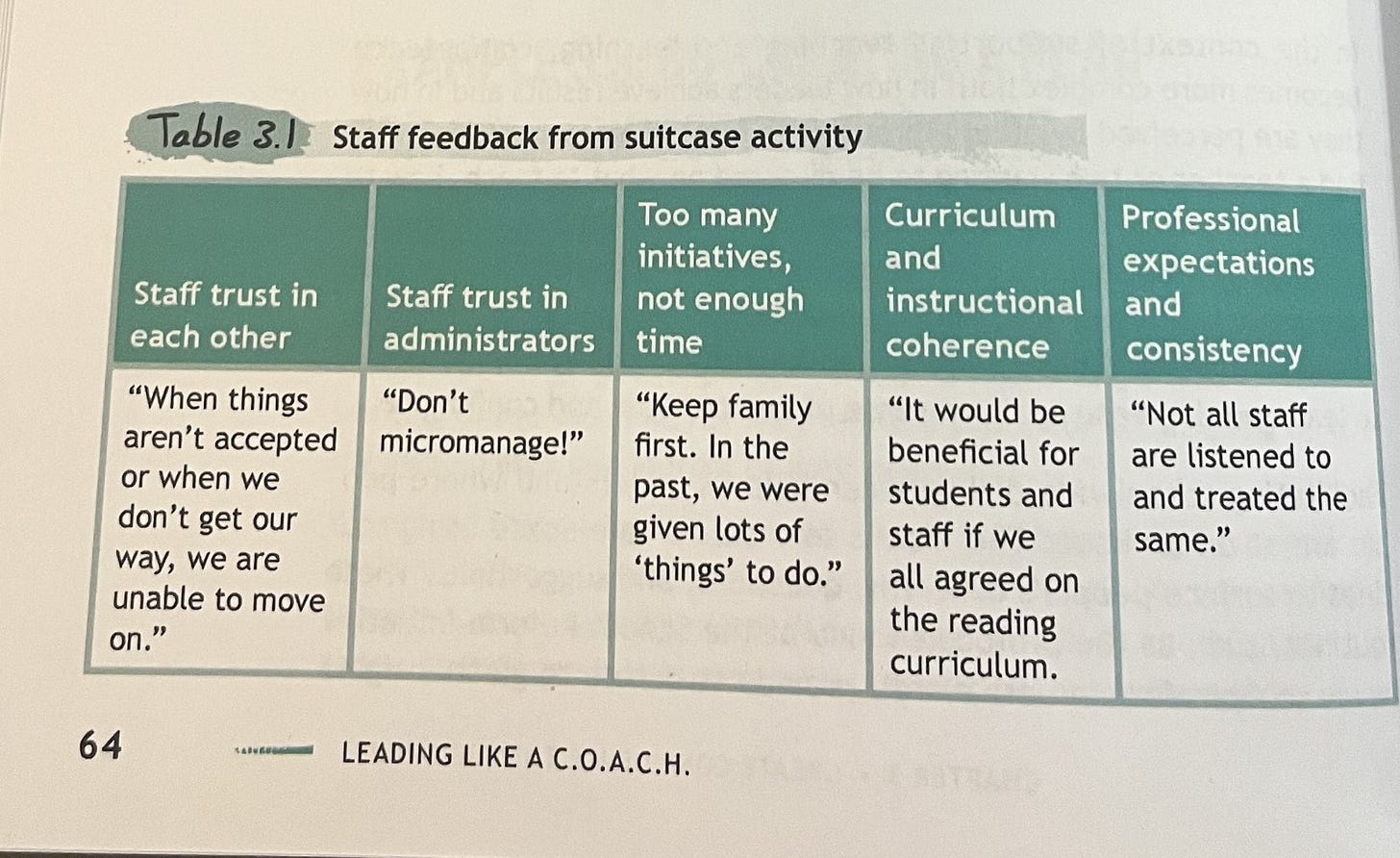 A list of challenges teachers expressed, categorized by themes, Picture A list of challenges teachers expressed, categorized by themes, Picture