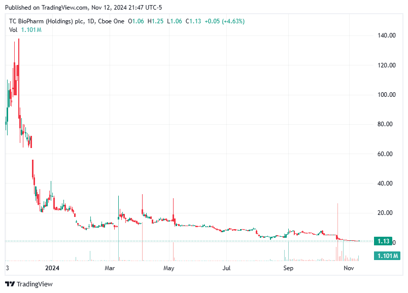 TradingView chart TradingView chart
