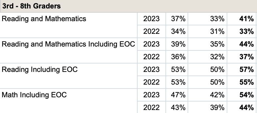 A screenshot of a data

Description automatically generated