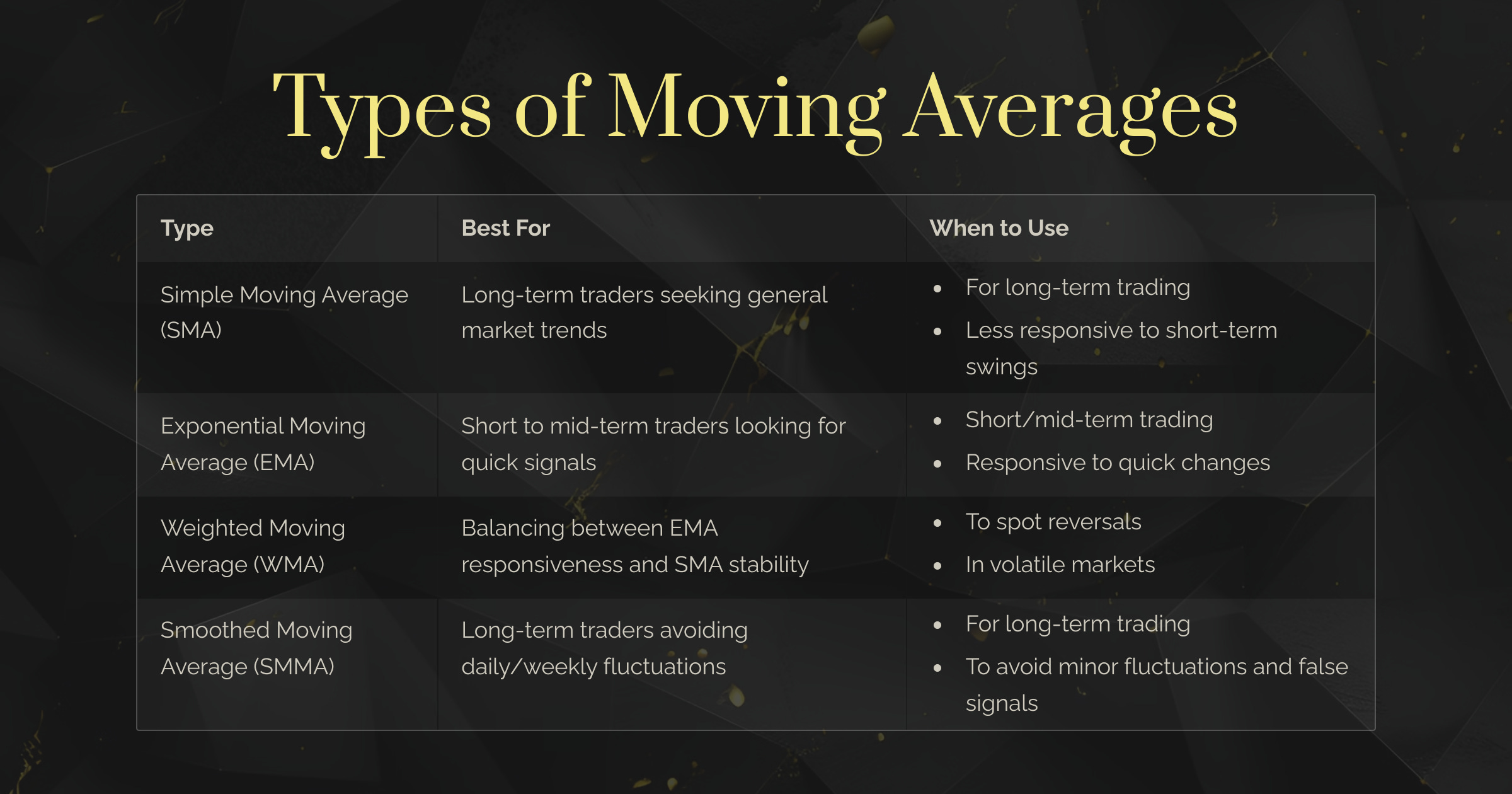 Technical Analysis Course #8: Using moving averages (MA) to spot trends and  time entries -> step-by-step trend trading strategy with 50 EMA