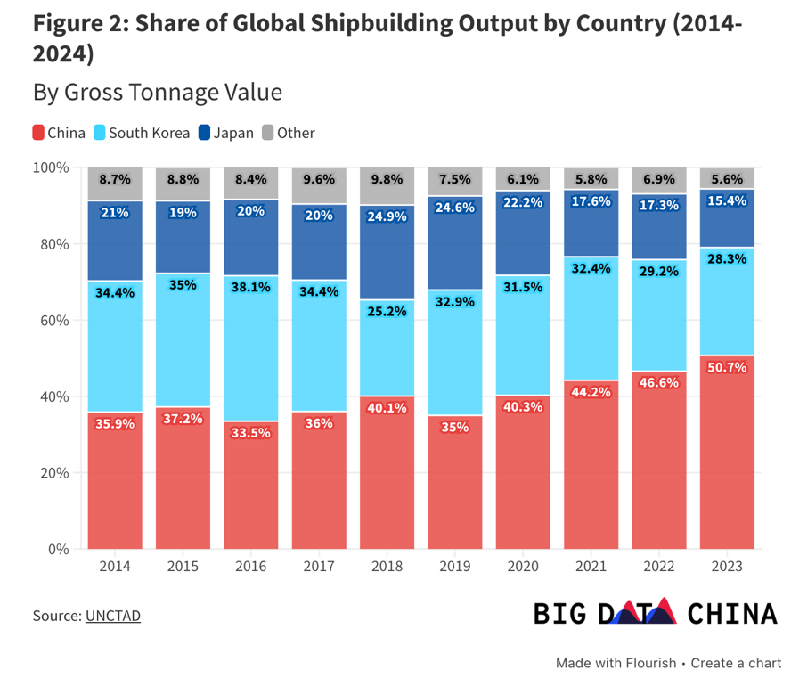 A graph of different colored bars

AI-generated content may be incorrect.