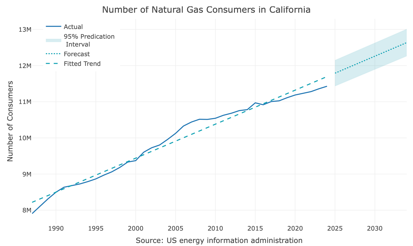 05 forecast with simple linear trend.png 05 forecast with simple linear trend.png