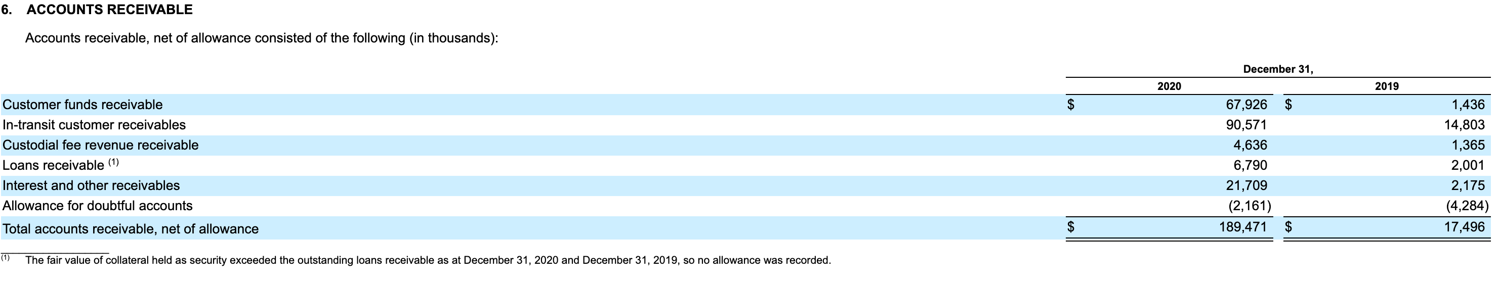 Coinbase provides a playbook for accounting for the cryptoeconomy
