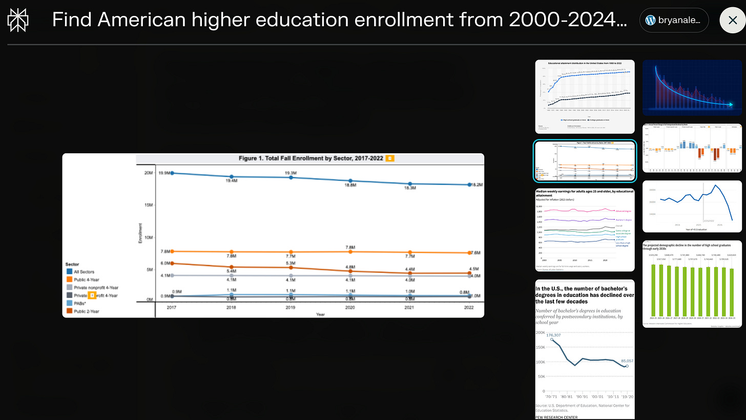 Perplexity on peak higher ed-various graphs harvested
