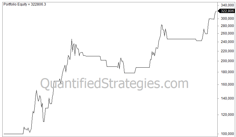 Gold Momentum Strategy Gold Momentum Strategy