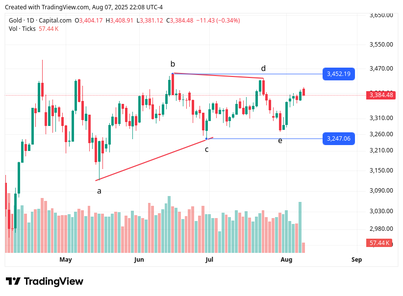 TradingView chart TradingView chart