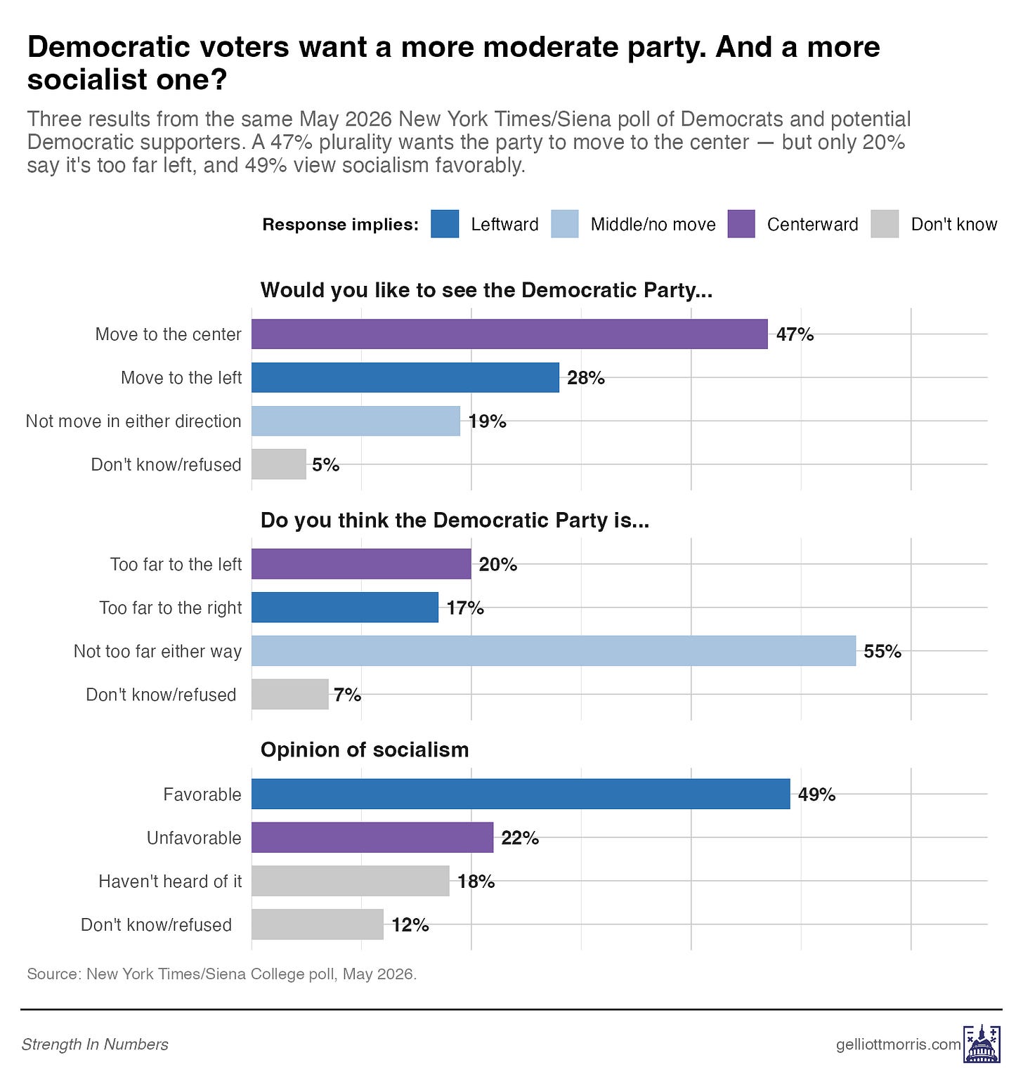 nyt_moderate_socialist.png