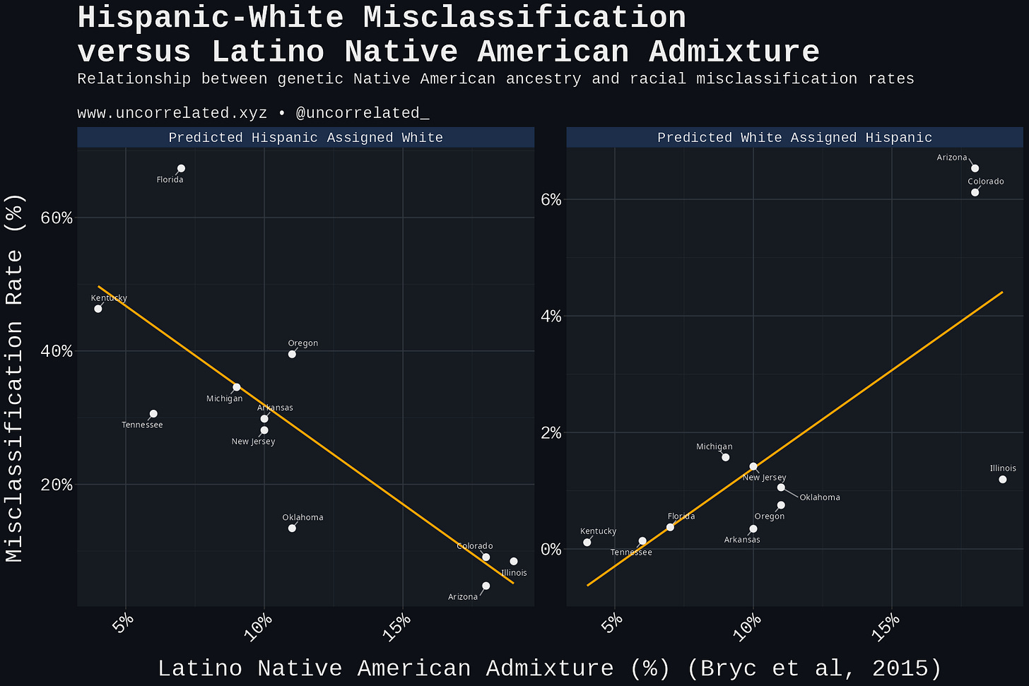 plot_state_scatter_native_pct_dark plot_state_scatter_native_pct_dark
