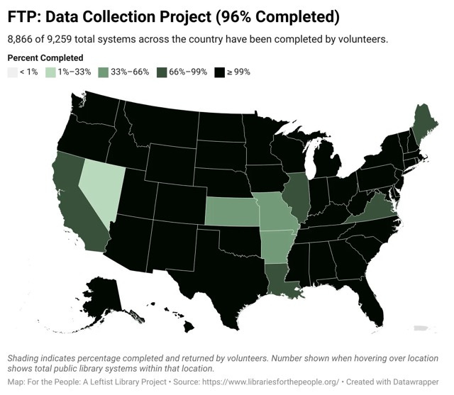 A map of the United States with shading that indicates what percentage of each individual state has been checked out and then returned, i.e. completed, overall the work here is 96% complete. States that have remaining research work include Arkansas, California, Illinois, Kansas, Louisiana, Maine, Massachusetts, Missouri, Nevada, and Virginia. The data source is available in Google sheets here: https://docs.google.com/spreadsheets/d/11kwVzF4HYPS947GZfr7L7DCT73d_0sgRPe6VMdRiQug A map of the United States with shading that indicates what percentage of each individual state has been checked out and then returned, i.e. completed, overall the work here is 96% complete. States that have remaining research work include Arkansas, California, Illinois, Kansas, Louisiana, Maine, Massachusetts, Missouri, Nevada, and Virginia. The data source is available in Google sheets here: https://docs.google.com/spreadsheets/d/11kwVzF4HYPS947GZfr7L7DCT73d_0sgRPe6VMdRiQug